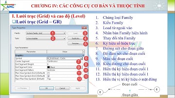 [REVIT STRUCTURE] Các công cụ mô hình cơ bản và thuộc tính, ai cũng nên biết khi sử dụng Revit