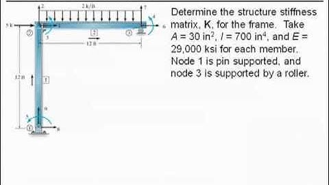 Chapter 16-Frame Stiffness Matrix