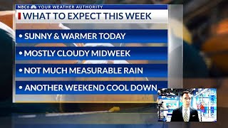 October 9th - Shreveport, Texarkana Weather forecast: Warm Air Returns
