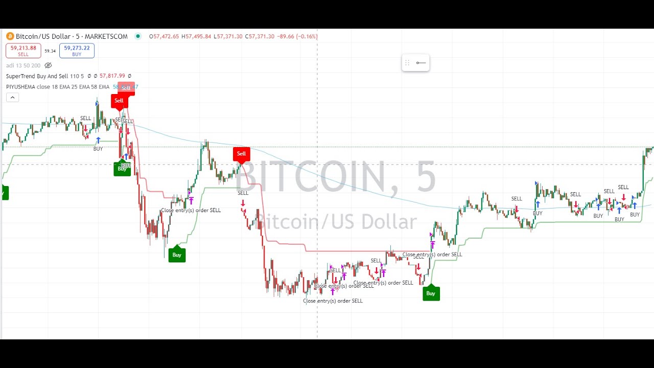 🔴 Live Bitcoin & Ethereum Signals | Free 5m Chart BTC ETH Crypto ...