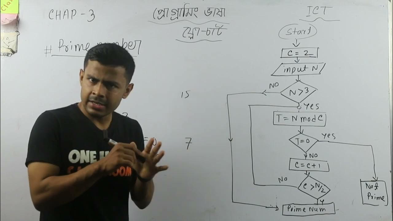 ICT chap -5 Lecture 14 Flow chart of factorial - YouTube