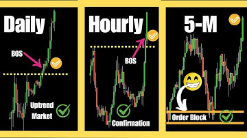 Top-down analyse: slimme geldstrategie voor consistente winsten