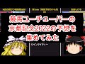競馬ユーチューバーの京都記念2022の予想を集めてみた