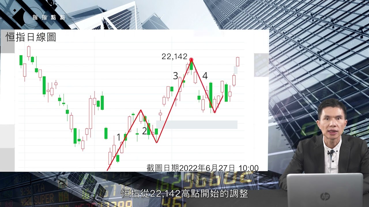 調整結束！ 恒指短線上望幾多？ | 指指點點 | 2022-06-27 | 港股盤路分析