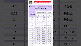 Pg Gland Size Chart For Multi Core Copper Flexible Cable 2C, 3C, 4C Nk Electricals