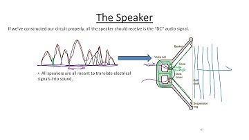 Introduction to Radios (Final Part) - The Speaker and More Complicated Receivers