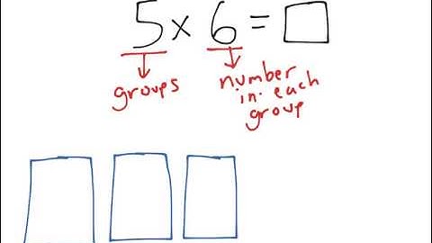 [3.OA.1-1.1] Basic Multiplication - Common Core Standard