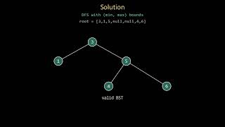 Leetcode 98 (medium) - Validate Binary Search Tree