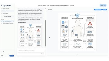 FigureLabs: Skip manual work, save 60% time! World