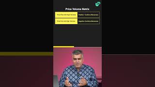 Volume analysis in Trading