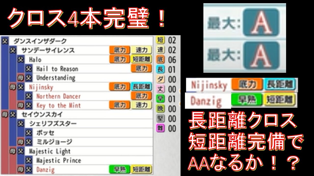 ダビマス 完璧クロス4本 長距離 短距離クロス完備でaaを狙う 第99回ダービースタリオンマスターズ攻略 Youtube