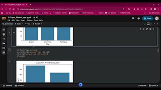 Market sale analysis ,,was assigned by Pregrad.* screenshot 1