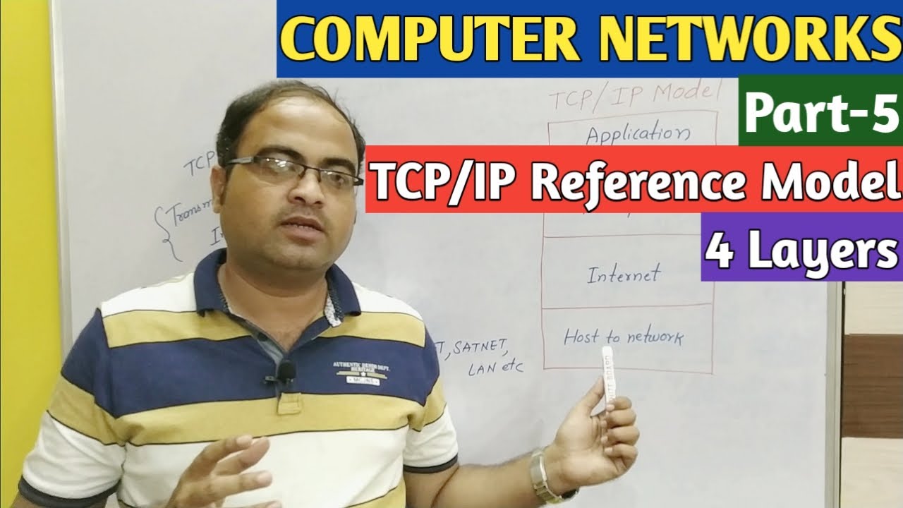 COMPUTER NETWORKS | Part-5 | TCP/IP Reference Model - YouTube