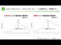 男性に多いがん、女性に多いがん（総長　上坂克彦）【静岡がんセンター公開講座2025　第３回ミニレクチャ―】