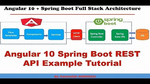 Angular 10 + Spring Boot CRUD Full Stack App   04 Con part2  Project