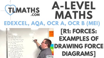 A-Level Maths: R1-05 [Forces: Examples of Drawing Force Diagrams]