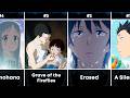 Top 30 Saddest Anime That Will Break Your Heart 💔 | Most Heartbreaking Anime