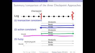 050 database recovery checkpoints