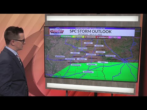 Jacob: "Scattered rain and storms continue today"