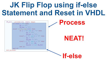 lesson 32 JK Flip Flop design in VHDL
