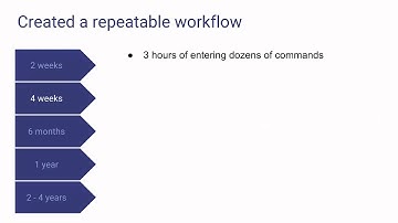 The Docker for DevOps course: Life without Docker
