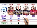 SRH vs RCB vs KKR vs PBKS Team Comparison 2021 || Match, Won, Lost, Tied, NR, Trophy and More