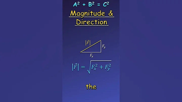Find Magnitude & Direction in Under 1 Minute!