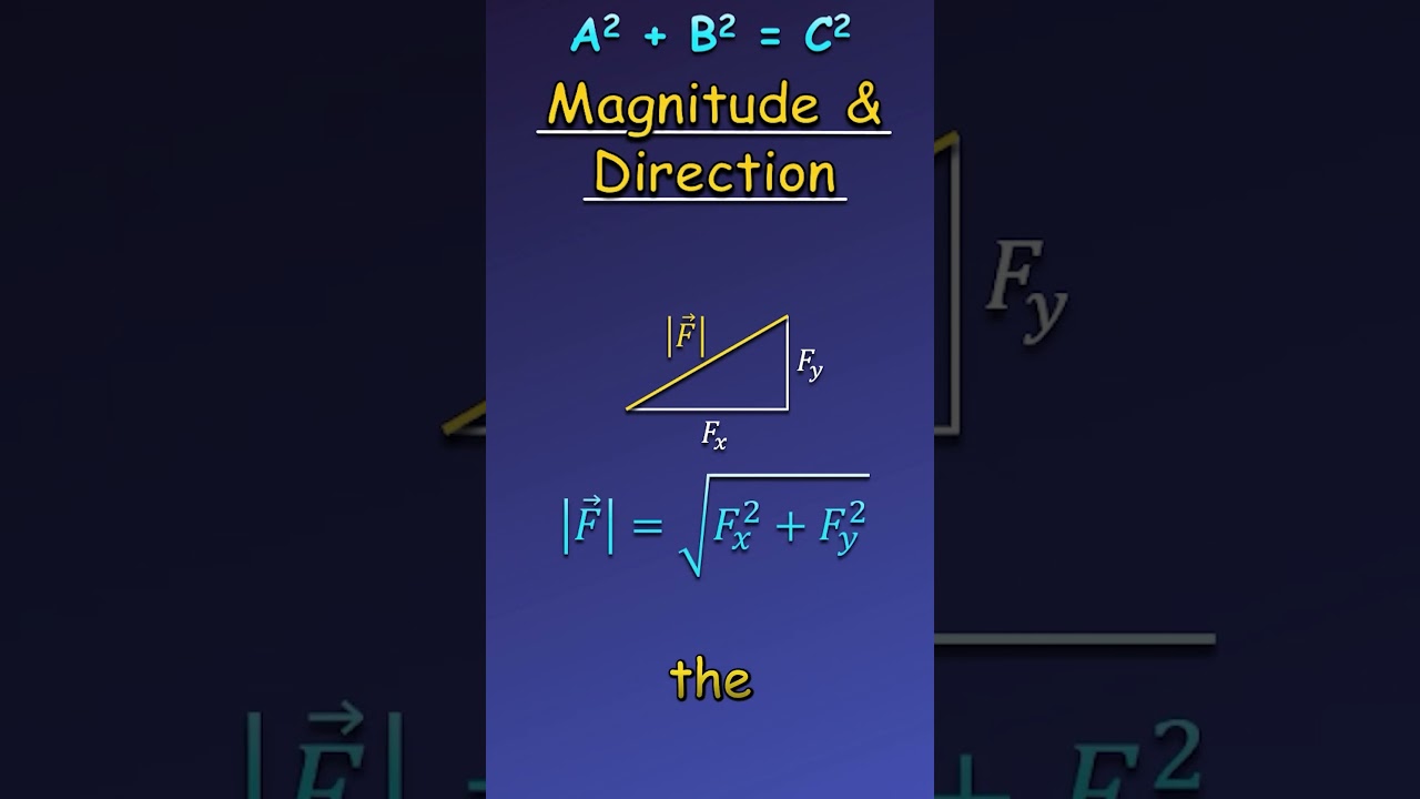 Find Magnitude & Direction in Under 1 Minute!