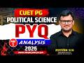 CUET PG Political Science Previous Year Paper detailed analysis by talking polity