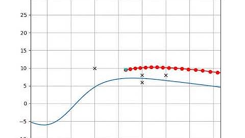 [PythonRobotics] Optimal Trajectory in a Frenet Frame