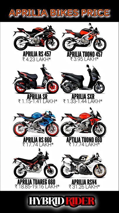 #aprilia bikes price #hybridrider #rs200 #rs457 #tuono457 #tuono660 #tuonov4 #apriliarsv4 #rs1000