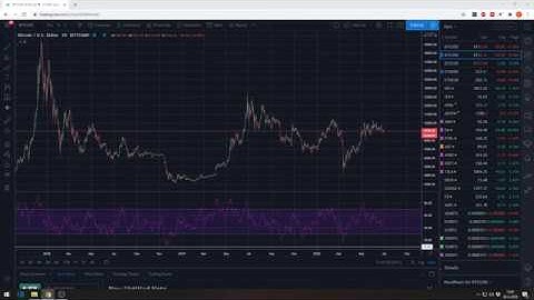 Technische analyse tutorial: Moving Average  | Beleggen Voor Beginners