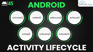 Android Activity Lifecycle Explained with Example | All Activity Lifecycle screenshot 1