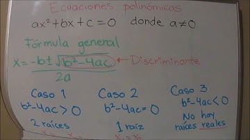 Ecuaciones polinómicas con raíces complejas