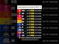 playfoss chance for each team in 2026🏏💀🥶