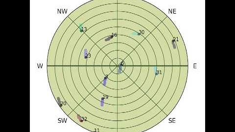 GPS satellite tracks animation