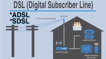 What is DSL Internet | How does DSL internet works | Types of Internet Connection.