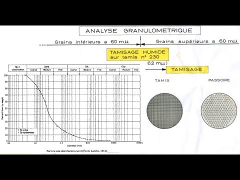 Comment Calculer La Classe De Granulométrie – NQFLWV