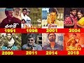 Top blockbuster tamil movies from 1991 to 2018  rajini  kamal  ajith  vijay