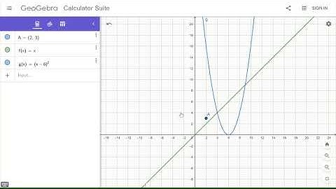 Demo Video on Using Geogebra in Graphing
