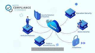 Introducing Sangfor Managed Cloud Service (MCS)