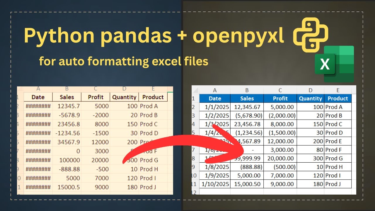 Превратите экспортированные из Trash Pandas данные в красивые отчеты (учебное пособие по OpenPyXL)