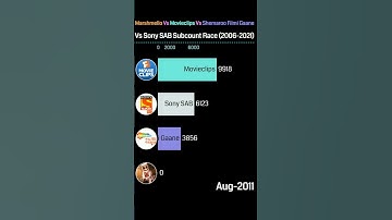 Marshmello Vs Movieclips Vs Shemaroo Filmi Gaane Vs Sony SAB subcount race gas gas gas meme #shorts