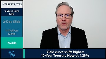 Hotter-than-expected inflation data pressures Treasury futures. 10/31/24