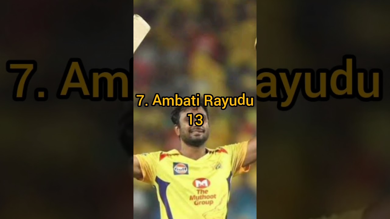 Most Ducks (0) In IPL History