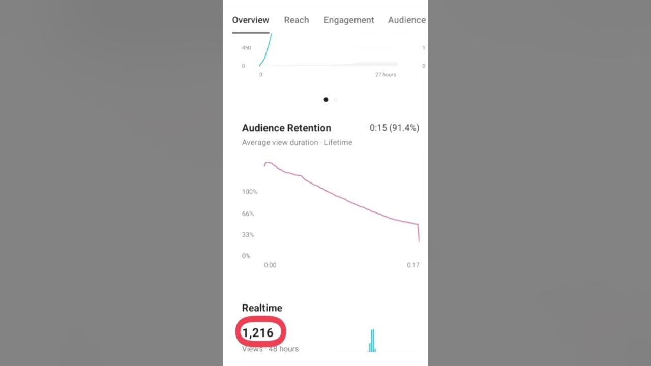 Realtime views YouTube