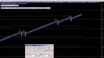 SUPERIOR MAGIC RENKO RIDE THE TREND TRADING CHART CODE : 1672 LIVE DEMO AMIBROKER AFL FORMULA