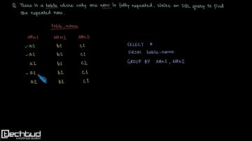 SQL Identifying Repeated Rows using GROUP BY and HAVING