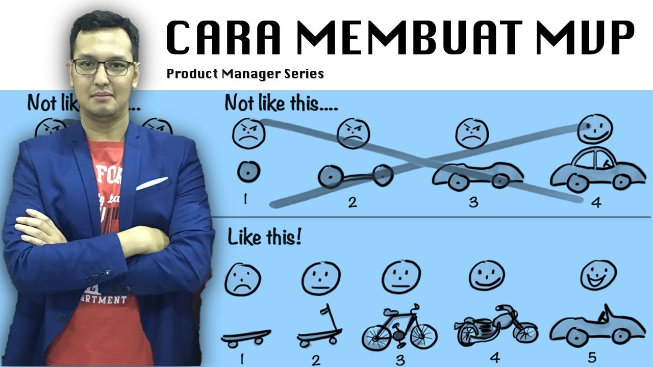 Apa itu The Minimum (or Most) Viable Product (MVP) ? - Product Manager ...
