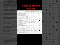 Class 12 physics mcqs key fbise *morning* shift #fbise #annual #exam #mcqs #likesharesubscribe
